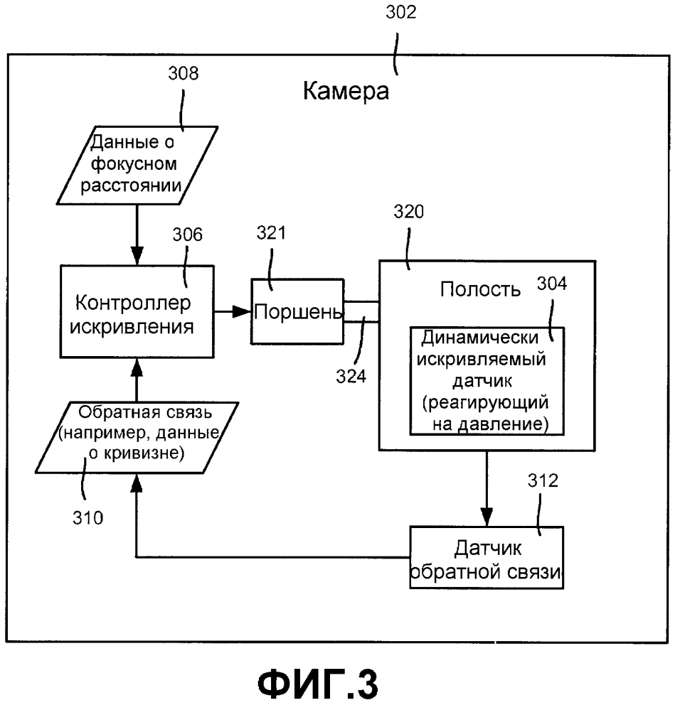 Динамически искривляемый датчик для оптического вариообъектива (патент 2647996)