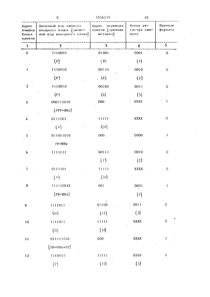 Устройство для аппаратурной трансляции (патент 1056210)