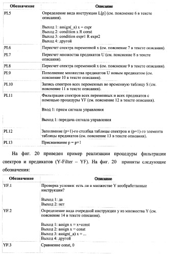 Способ верификации программного обеспечения распределительных вычислительных комплексов и система для его реализации (патент 2373570)