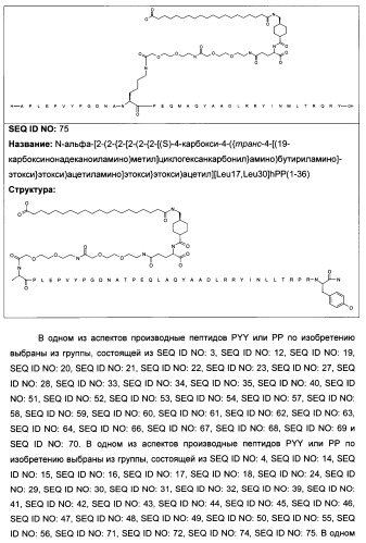 Длительно действующие агонисты рецепторов y2 и(или) y4 (патент 2504550)