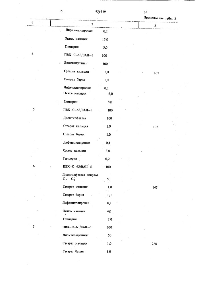 Нетоксичная полимерная композиция (патент 956519)