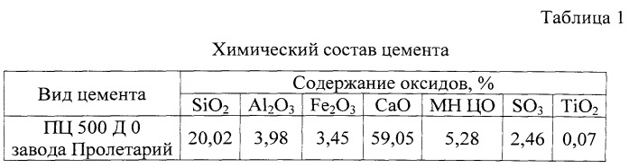 Бетонная смесь (патент 2536893)