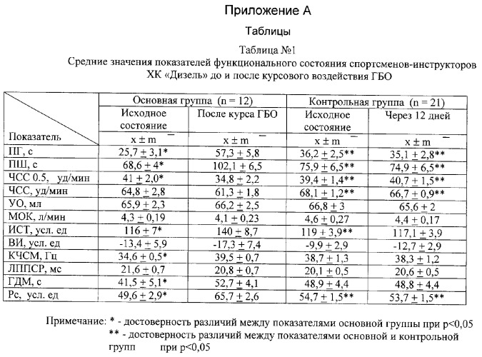 Оценка состояния спортсмена