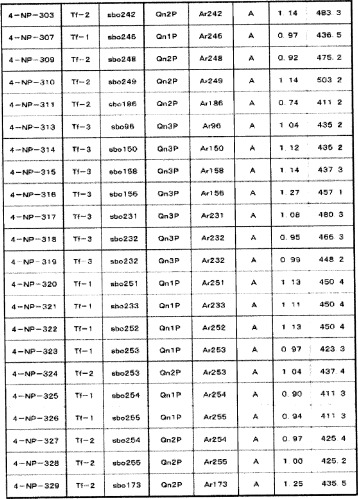 8-замещенные производные изохинолина и их применение (патент 2504544)