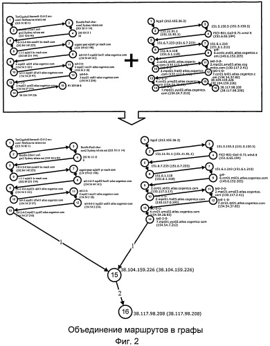 Способ анализа вредоносной активности в сети интернет, выявления вредоносных узлов сети и ближайших узлов-посредников (патент 2523114)