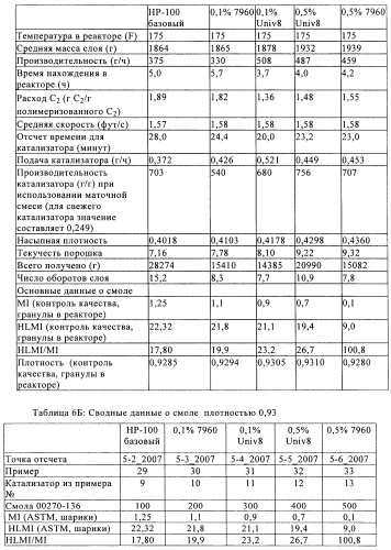 Катализаторы полимеризации, способы их получения и применения и полиолефиновые продукты, полученные с их помощью (патент 2509088)