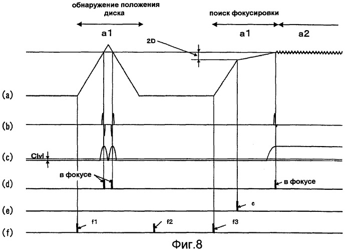 Оптический дисковод и способ управления оптическим дисководом (патент 2334283)