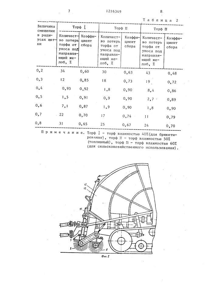 Машина для сбора фрезерного торфа из расстила (патент 1216349)