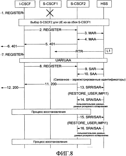 Способ, устройство и система аварийного восстановления ims (патент 2449501)
