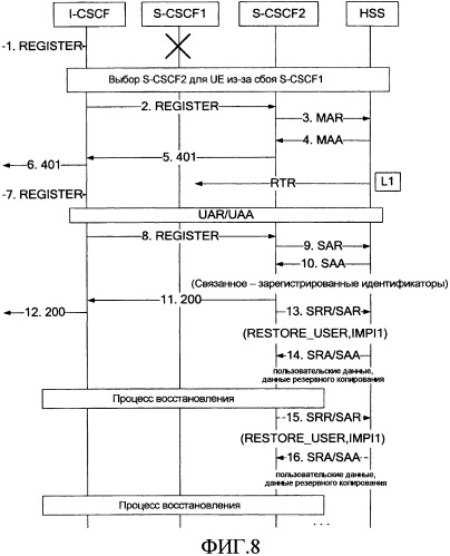 Способ, устройство и система аварийного восстановления ims (патент 2449501)