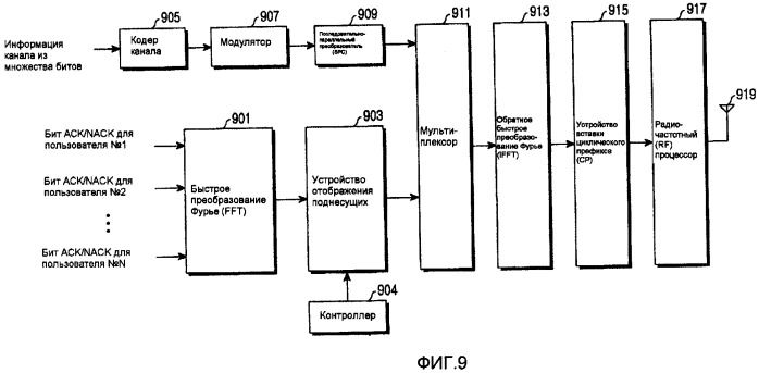 Способ, устройство и система для передачи и приема информации некодированного канала в системе мультиплексирования с ортогональным частотным разделением каналов (патент 2369970)