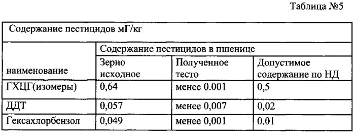 Кавитационный способ приготовления теста из пророщенного зерна пшеницы и ржи (патент 2555141)