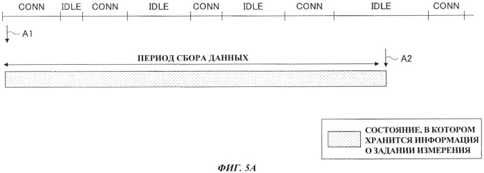 Пользовательское устройство и способ связи в системе мобильной связи (патент 2529211)