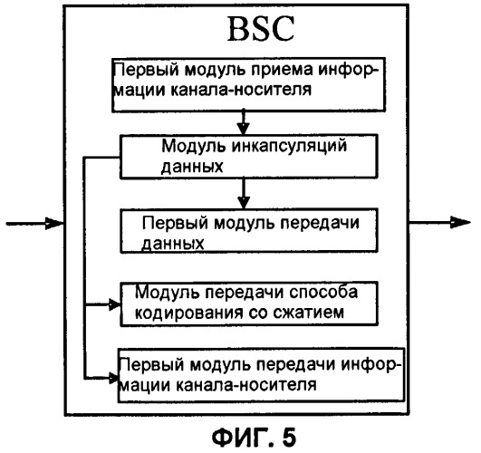 Способ, устройство и система для установления канала-носителя в gsm-сети (патент 2431239)