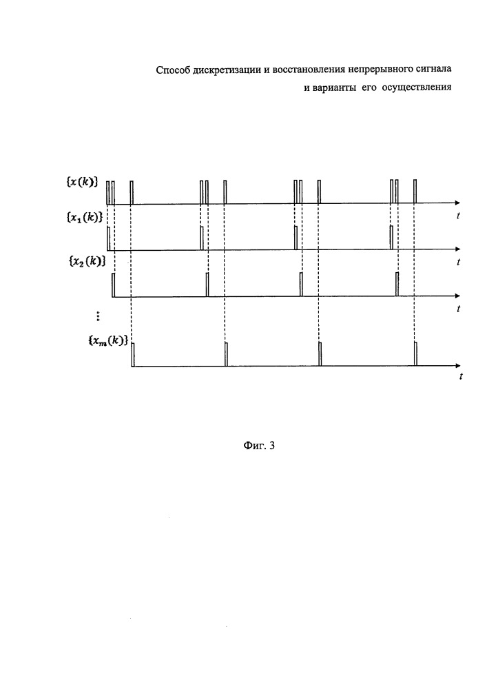 Способ дискретизации и восстановления непрерывного сигнала (патент 2660320)