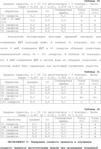 Модулирование хемосенсорных рецепторов и связанных с ними лигандов (патент 2510503)