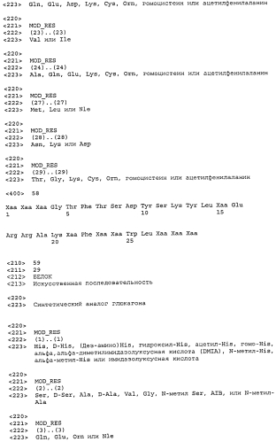 Пептидные пролекарства, принадлежащие к суперсемейству амид-содержащих глюкагонов (патент 2580317)