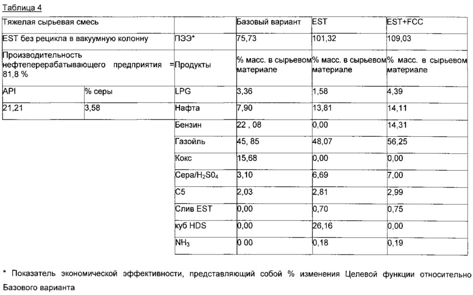 Способ переработки сырой нефти (патент 2666735)