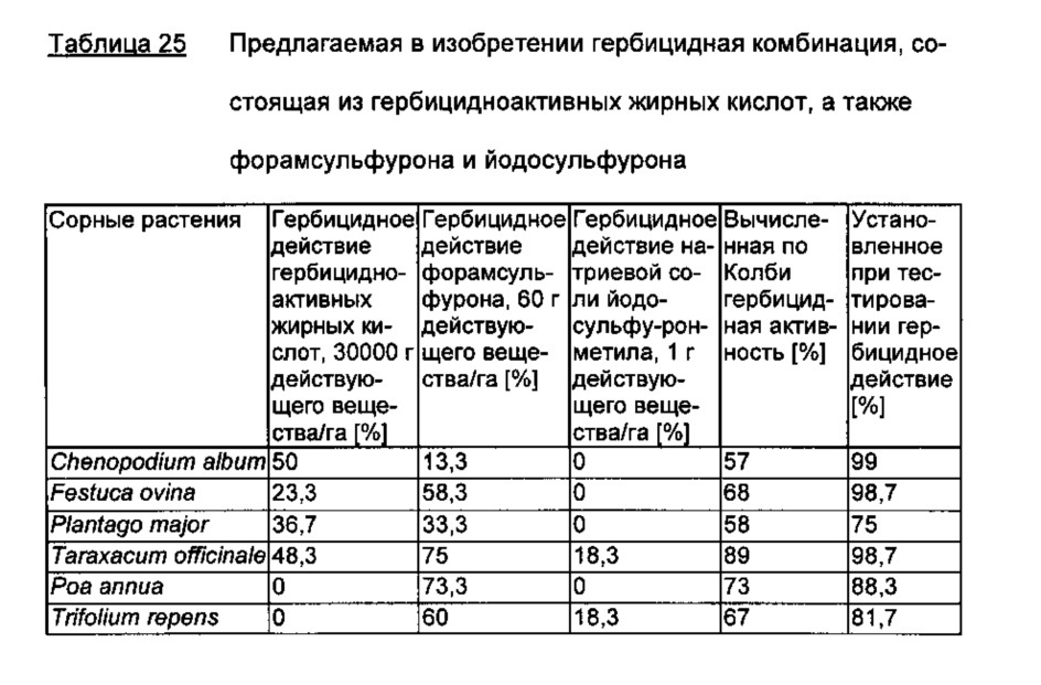 Гербицидная комбинация, содержащая гербицидноактивные жирные кислоты и ингибитор ацетолактатсинтазы (патент 2653074)