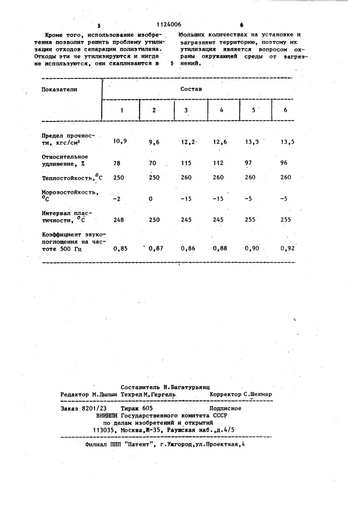 Состав шумопоглощающей прокладки (патент 1124006)