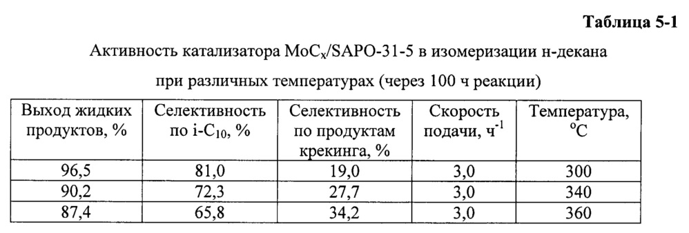 Катализатор гидроизомеризации н-алканов и способ его приготовления (патент 2632911)