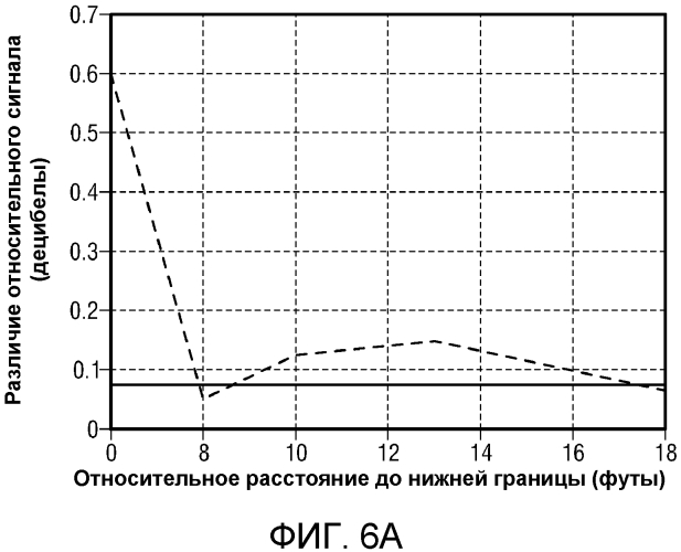 Максимальная глубина исследования замеров в подземной формации (патент 2573177)