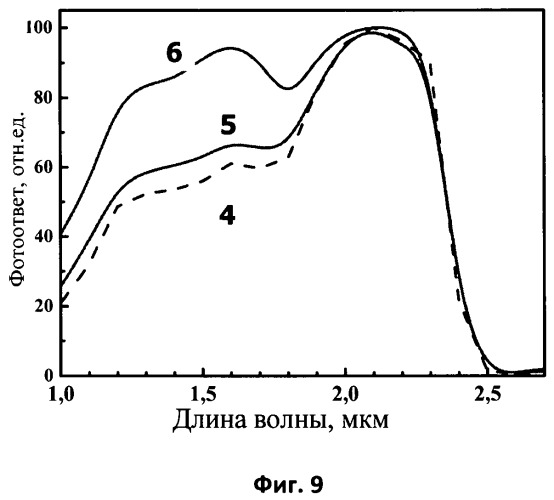 Полупроводниковый приемник инфракрасного излучения (патент 2488916)