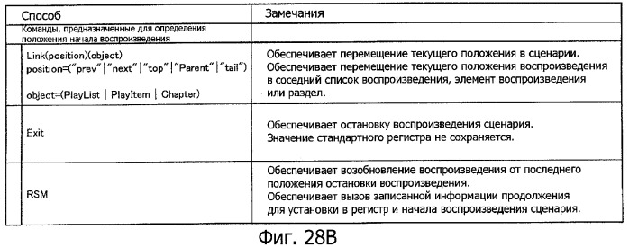 Устройство воспроизведения, способ воспроизведения, программа для воспроизведения и носитель записи (патент 2383106)