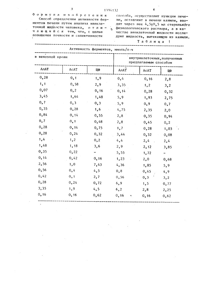 Способ определения активности ферментов печени (патент 1394132)