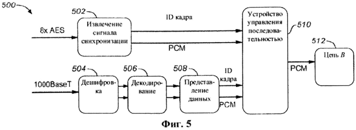 Способы и системы синхронизации и переключения для системы адаптивного звука (патент 2564681)