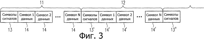 Новая структура кодовой комбинации для передачи фреймов и сигналов в системе с множеством несущих (патент 2504075)