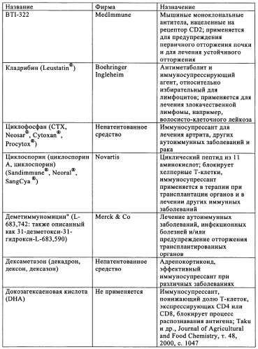 Лечение диабета (патент 2339398)