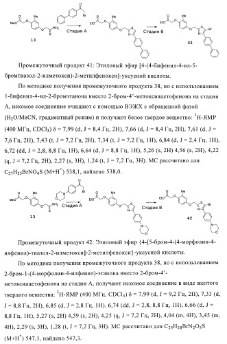 Соединения и композиции как модуляторы активированных рецепторов пролифератора пероксисомы (патент 2413723)