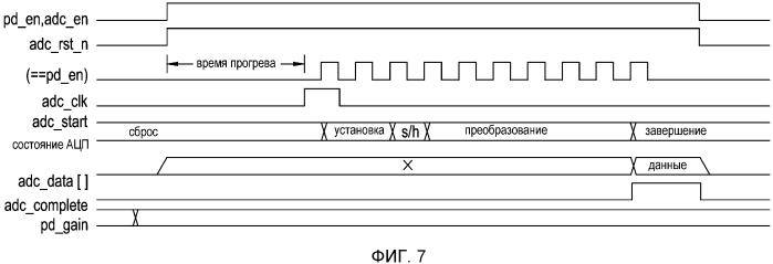 Электронная офтальмологическая линза с датчиком взгляда глаз (патент 2571179)