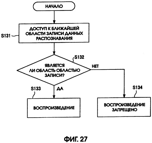 Способ записи/воспроизведения данных (патент 2300149)