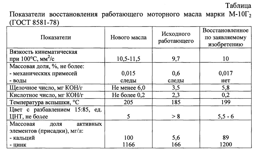 Установка для регенерации моторного масла (патент 2613558)