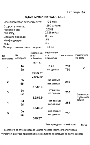 Новые нанокристаллы на основе золота для терапевтического лечения и процессы их электрохимического производства (патент 2568850)