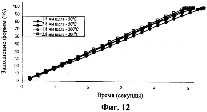 Сформованные литьем многослойные остекления (патент 2447033)