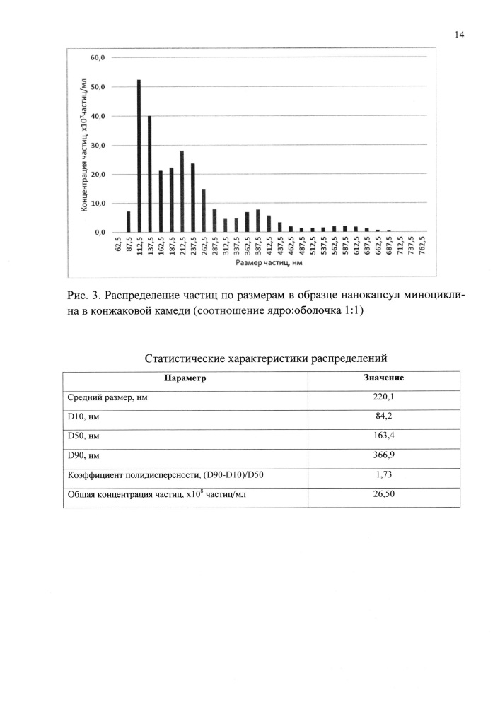 Способ получения нанокапсул антибиотиков тетрациклинового ряда в конжаковой камеди (патент 2627580)