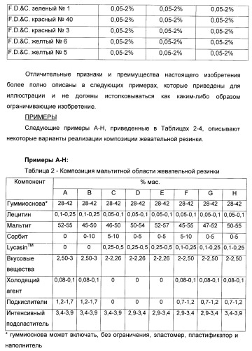 Композиция для жевательной резинки с жидким наполнителем (патент 2398442)