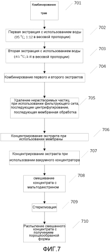 Снимающие усталость экстракты трав и содержащие их напитки (патент 2573356)