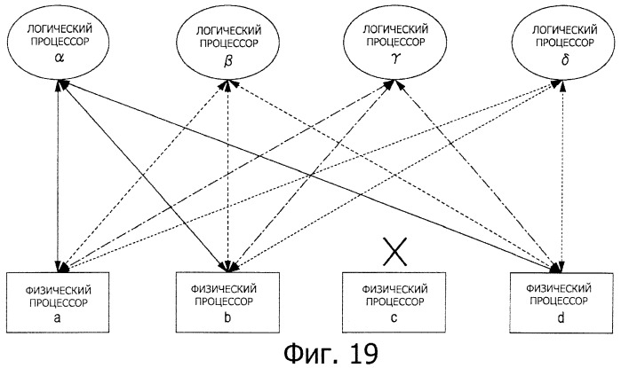 Устройство обработки информации, способ управления процессом и компьютерная программа (патент 2397536)