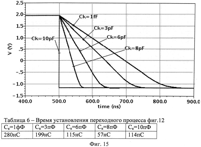 Быстродействующий истоковый повторитель напряжения (патент 2536671)