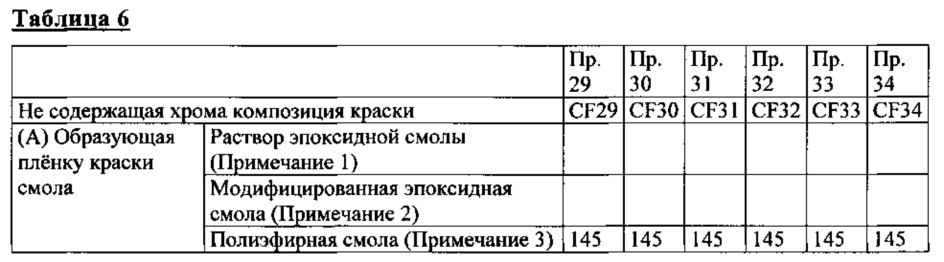Не содержащая хрома, содержащая ванадат магния антикоррозионная композиция краски и плёнки краски, полученные в результате нанесения такой композиции (патент 2627385)