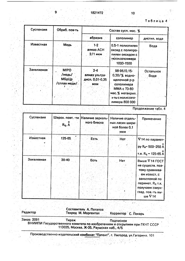 Состав для полирования изделий из меди и медных сплавов (патент 1821472)