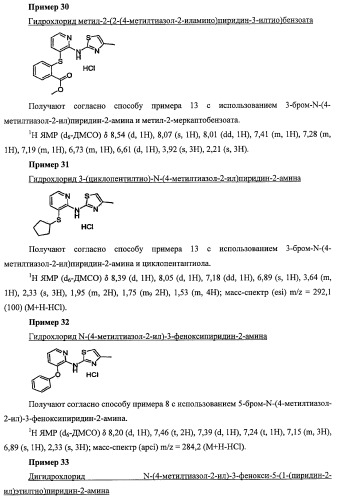 Активаторы глюкокиназы (патент 2457207)