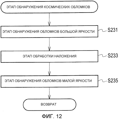 Способ обнаружения космических обломков (патент 2536349)