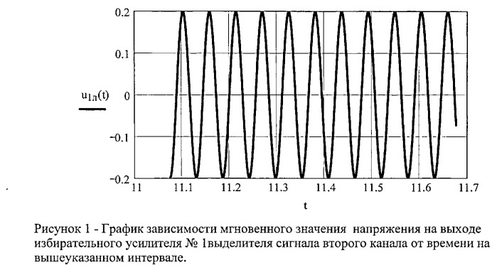 Акустический локатор импульсных источников звука (патент 2529827)