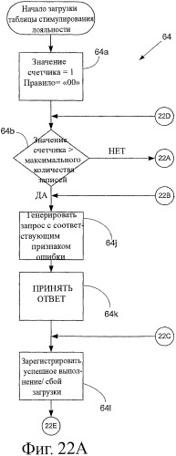 Система и способ для управления одной или более топливозаправочными колонками (патент 2411581)