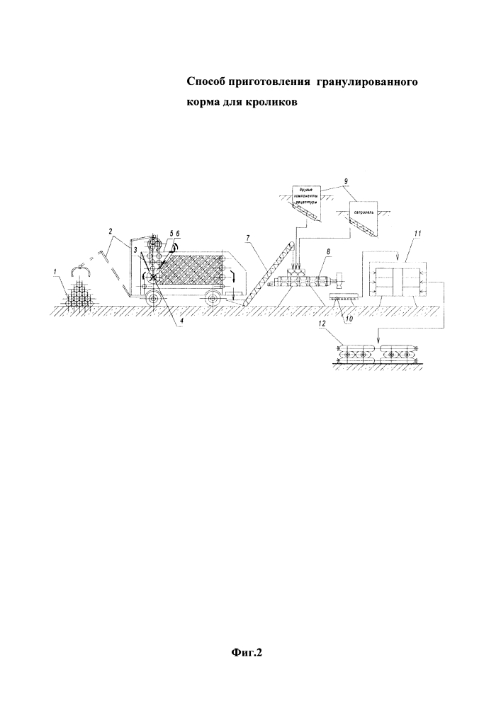 Способ приготовления гранулированного корма (патент 2621354)